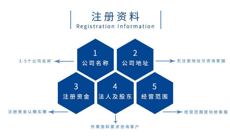 代辦注冊集團(tuán)公司需要資料