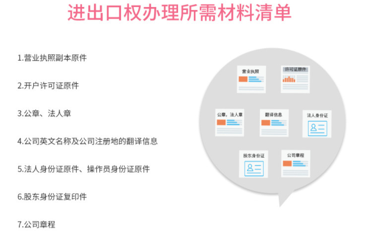 進(jìn)出口經(jīng)營權(quán)辦理需要的材料